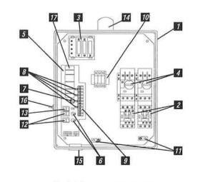 CONTROL PANELS & INSTRUMENTATIONS