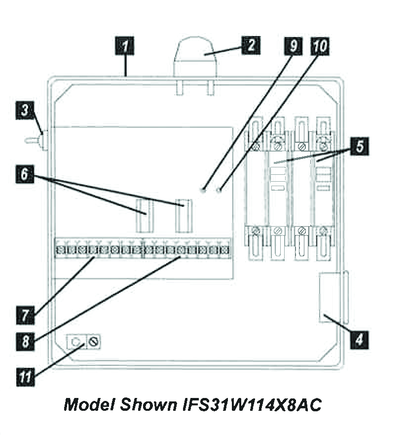 FF standard 025-1