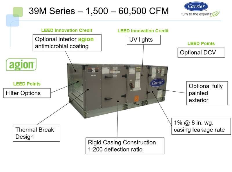 39-M Series-Carrier