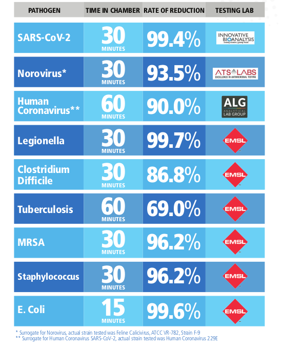 Estadisticas NPBI-Plasma